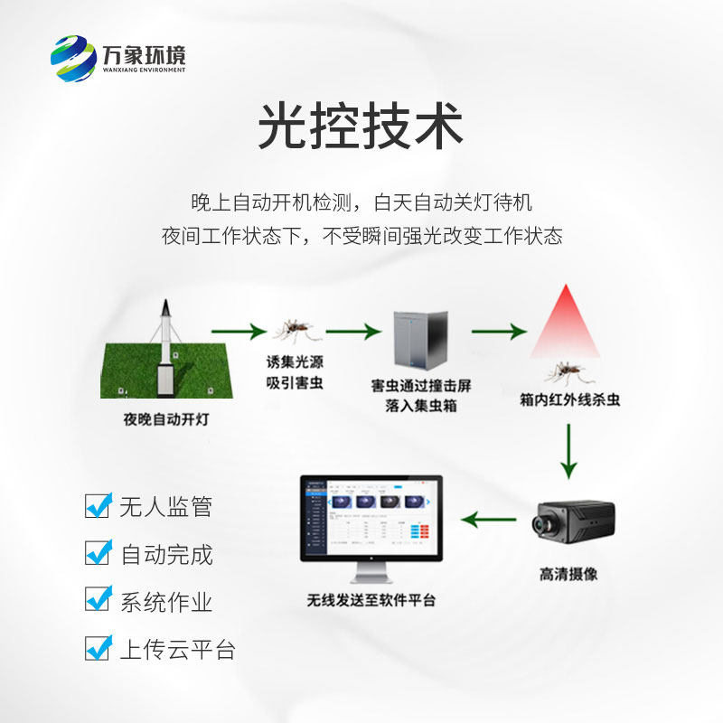 自动识别吸虫塔